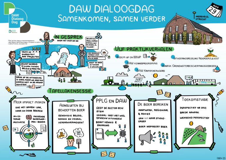 Tekenverslag DAW Dialoog Dag