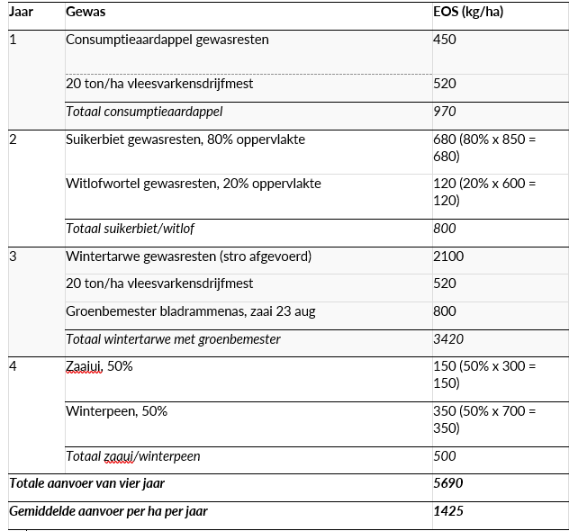 Factsheet-24-rekenvoorbeeld-effectieve-organische-stof
