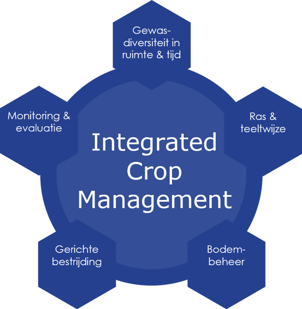 afbeelding van ICM Integrated Crop Management